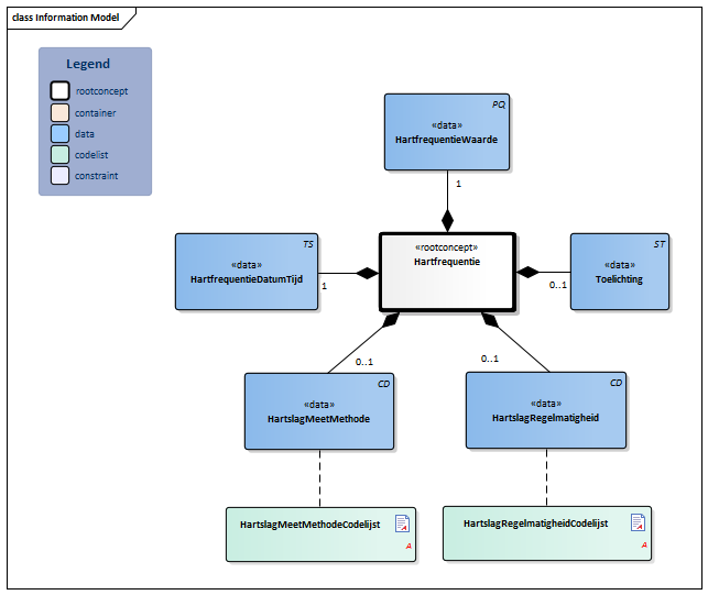 Hartfrequentie-v3.3Model(2019NL).png