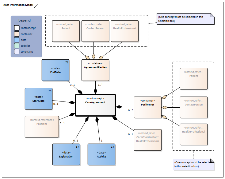 CareAgreement-v1.1Model(2023EN).png