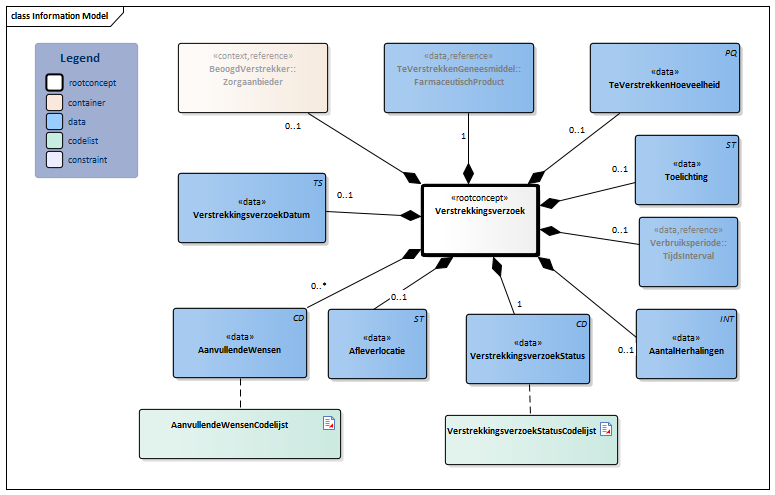 Verstrekkingsverzoek-v4.0Model(2024NL).png