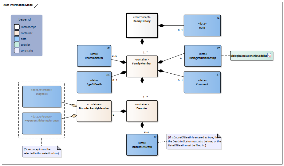 FamilyHistory-v5.0Model(2026-1EN).png