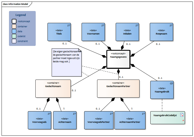 Naamgegevens-v1.1Model(2021NL).png