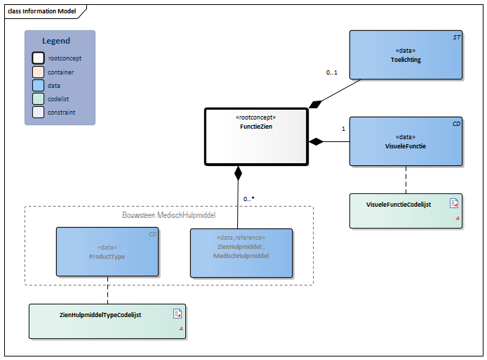 FunctieZien-v3.3Model(2021NL).png