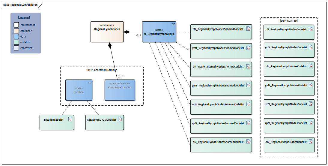 RegionaleLymfeklieren-v4.1Model(2026-1EN).png
