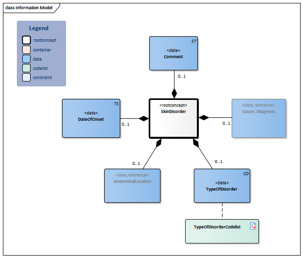 SkinDisorder-v4.0Model(2024EN).png