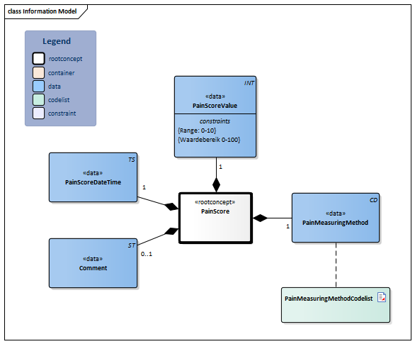 PainScore-v4.1Model(2024EN).png