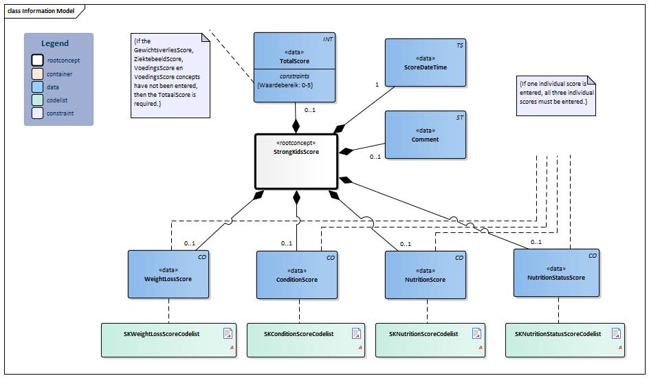 StrongKidsScore-v1.1Model(2019EN).png