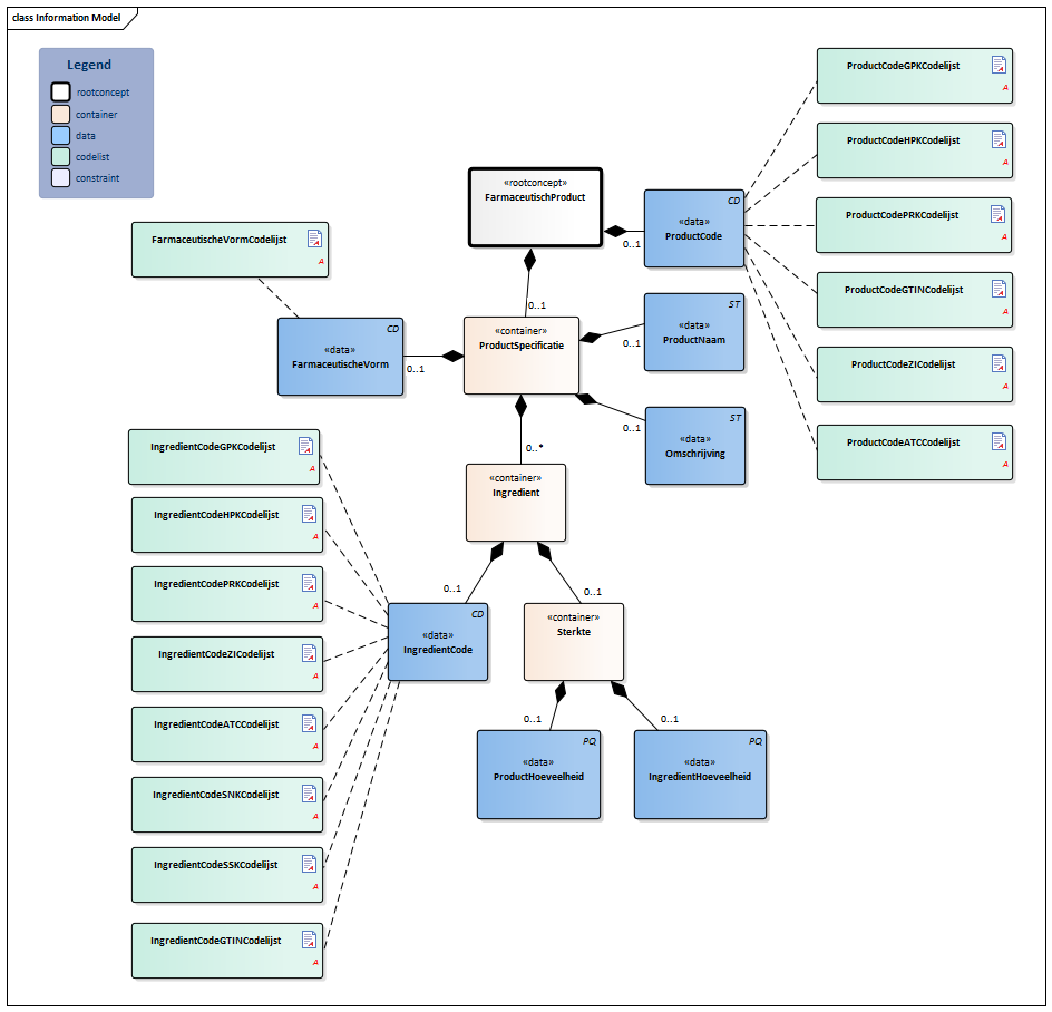 FarmaceutischProduct-v2.0Model(2017NL).png