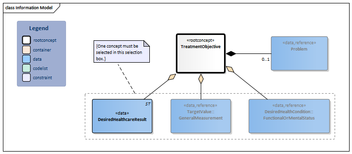 TreatmentObjective-v3.1Model(2018EN).png