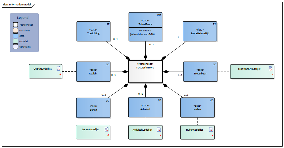 FLACCpijnScore-v1.0Model(2017NL).png