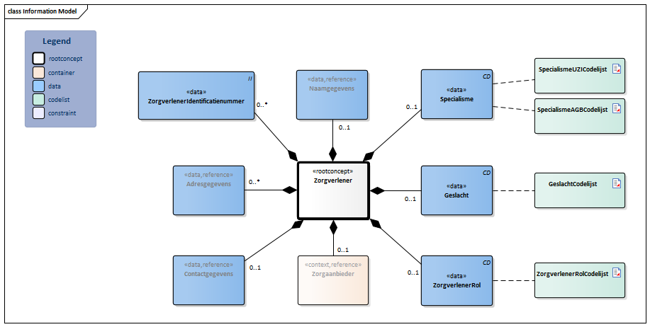 Zorgverlener-v4.0Model(2024NL).png