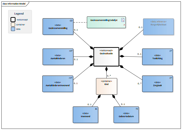 Gezinssituatie-v3.0Model(NL).png