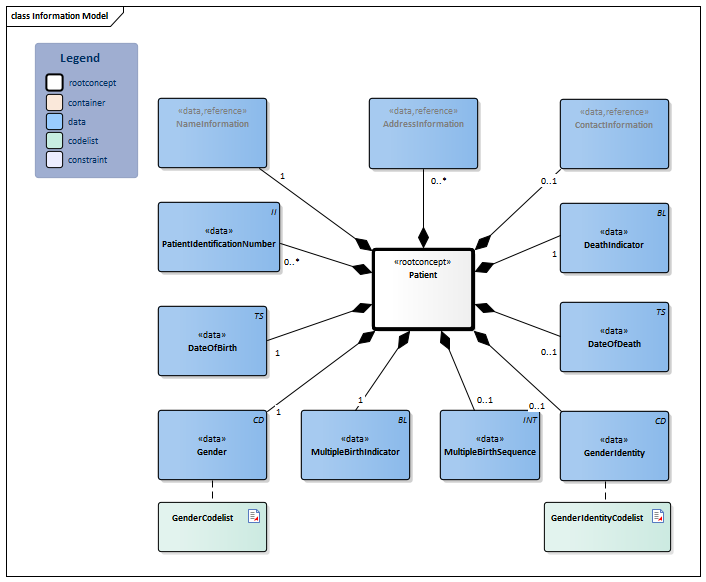 Patient-v4.3Model(2026-1EN).png