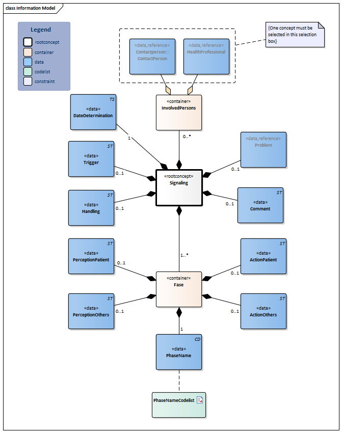 Signaling-v2.0Model(2023EN).png