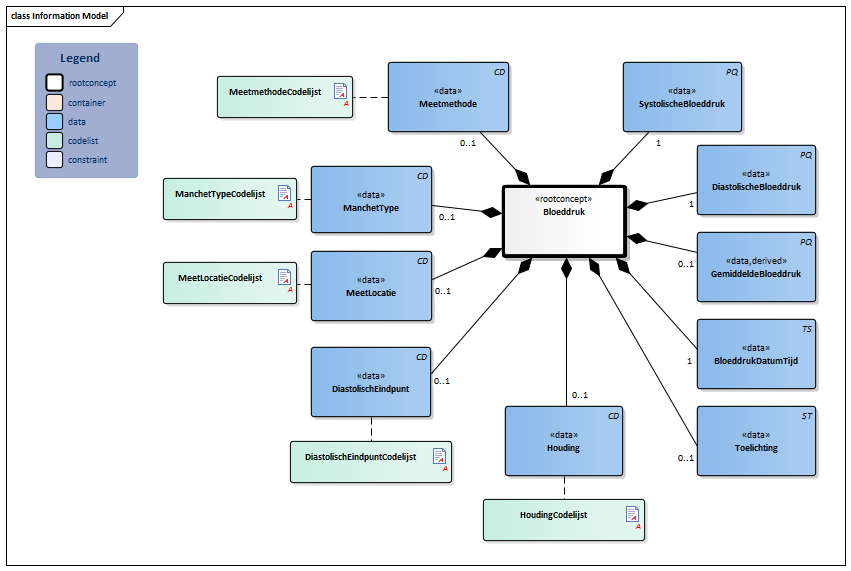 Bloeddruk-v3.2.1Model(2022NL).png