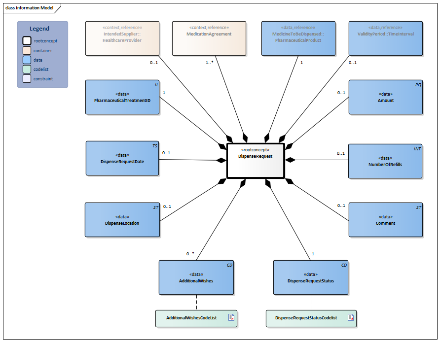 DispenseRequest-v4.1Model(2026-1EN).png