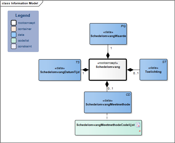 Schedelomvang-v1.0Model(NL).png