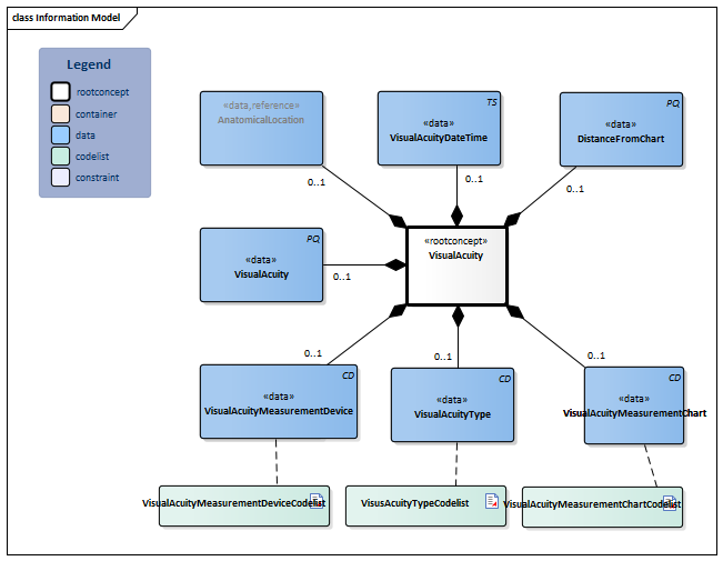 VisualAcuity-v2.1.1Model(2024EN).png
