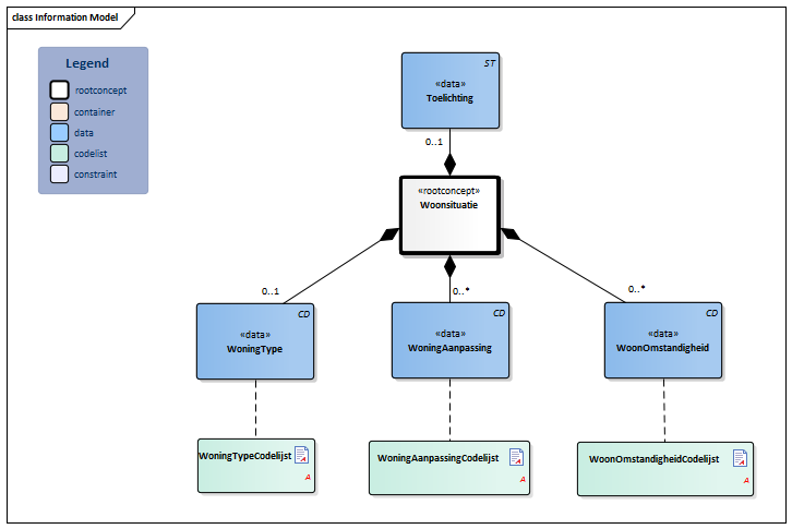 Woonsituatie-v3.3Model(2020NL).png