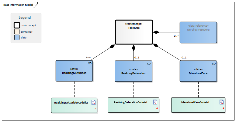 AbilityToUseToilet-v3.0Model(2016EN).png