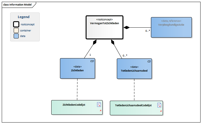 VermogenTotZichKleden-v3.0Model(NL).png