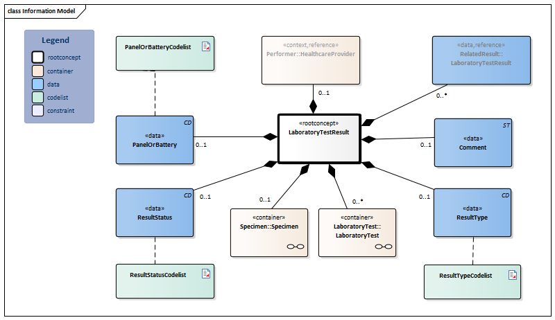LaboratoryTestResult-v7.1Model(2026-1EN).png