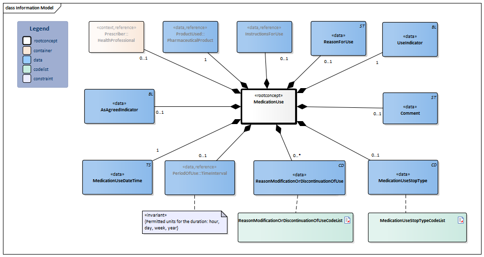 MedicationUse2-v2.1Model(2023EN).png