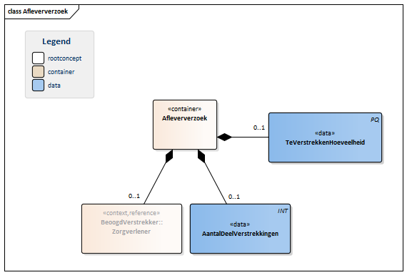 Afleververzoek-v3.0Model(NL).png