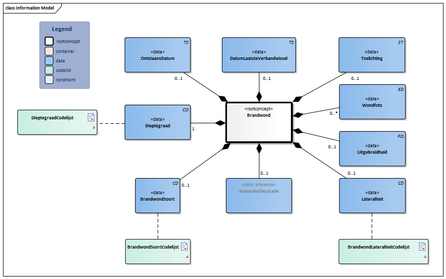 Brandwond-v3.5Model(2022NL).png