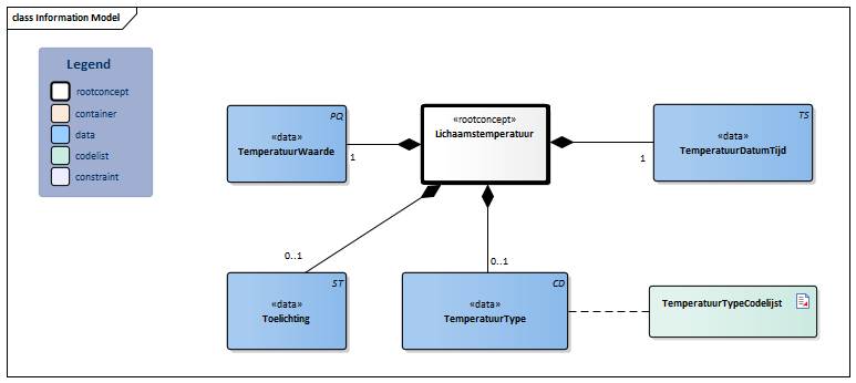 Lichaamstemperatuur-v3.1.2Model(2023NL).png