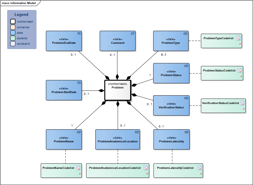 Problem-v4.1.1Model(EN).png