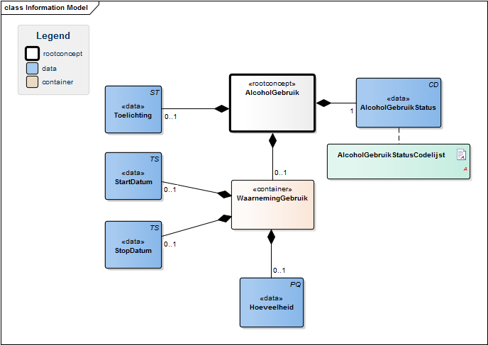 Bestand:AlcoholGebruikModel(EN).png