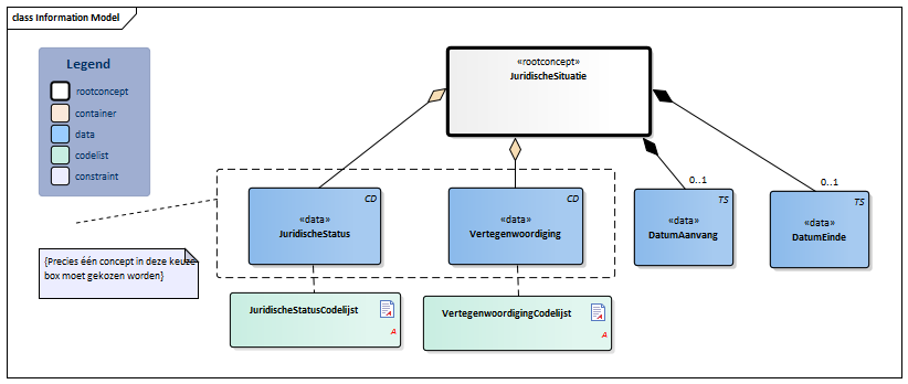 JuridischeSituatie-v1.0Model(2019NL).png