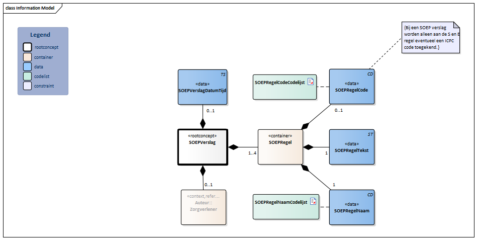 SOEPVerslag-v1.3.1Model(2024NL).png