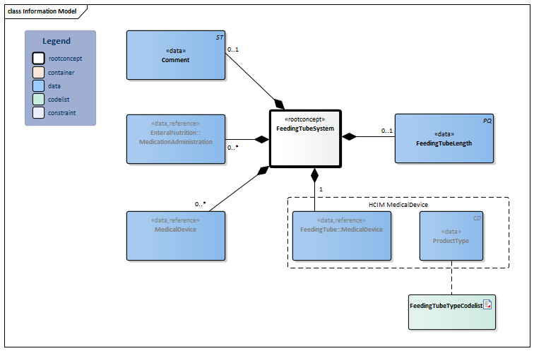 FeedingTubeSystem-v3.6Model(2024EN).png