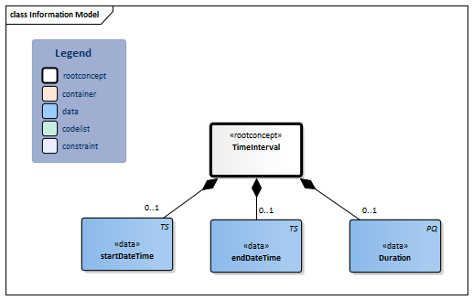 TimeInterval-v1.0Model(2017EN).png