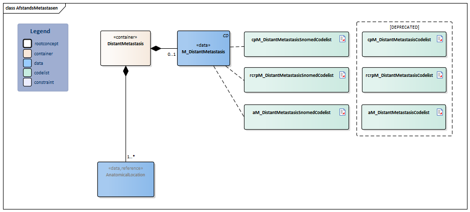 AfstandsMetastasen-v4.1Model(2026-1EN).png