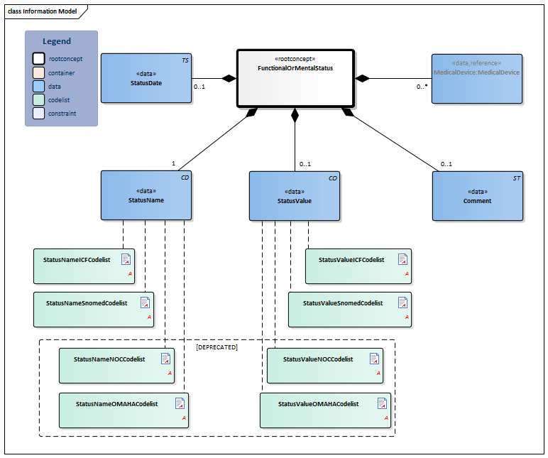 FunctionalOrMentalStatus-v3.2Model(2020EN).png