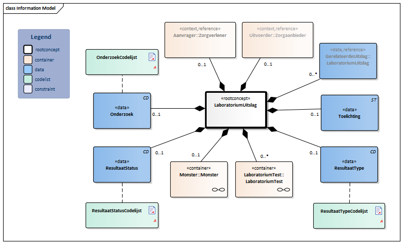 LaboratoriumUitslag-v4.3Model(2018NL).png