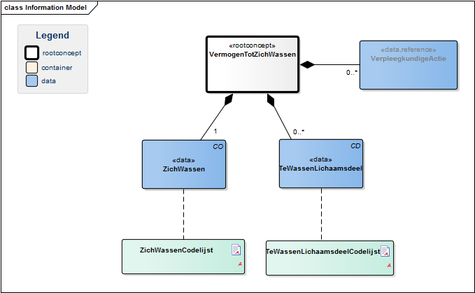 Bestand:VermogenTotZichWassenModel(EN).png