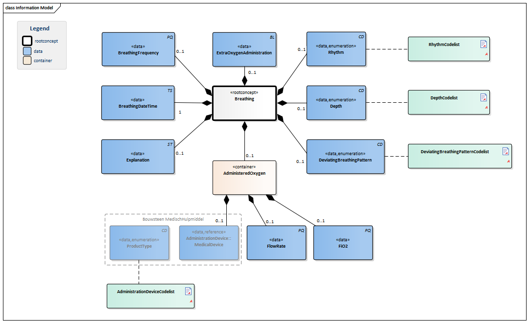 Respiration-v1.0.2Model(EN).png