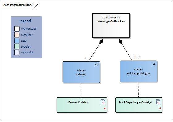 VermogenTotDrinken-v3.1Model(2017NL).png