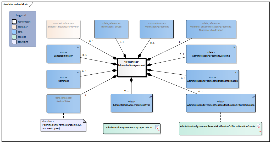 AdministrationAgreement-v2.0Model(2022EN).png