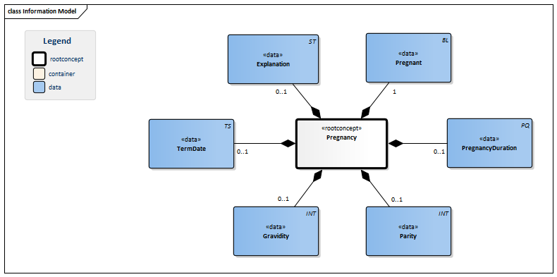 Pregnancy-v1.0Model(2015EN).png