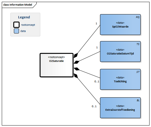 Bestand:O2Saturatie-v3.0Model(NL).png