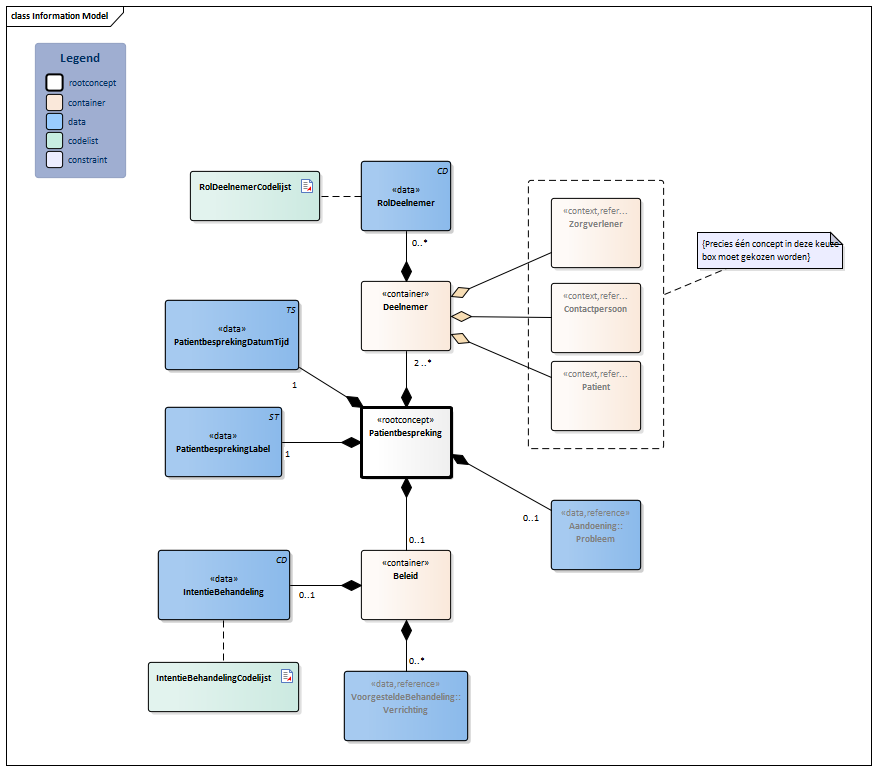 Patientbespreking-v2.0Model(2023NL).png