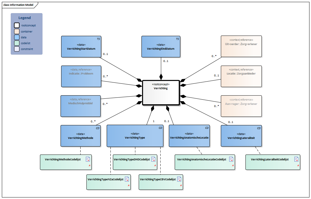 Verrichting-v5.1Model(2019NL).png