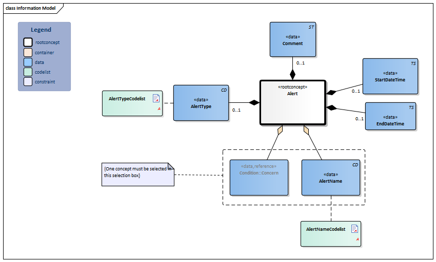 Alert-v4.0Model(2019EN).png