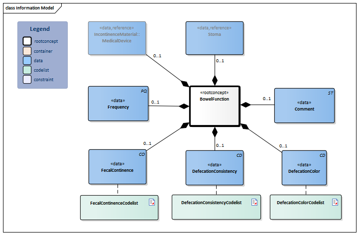 BowelFunction-v4.0Model(2023EN).png