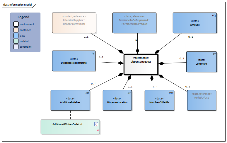 DispenseRequest-v1.0.1Model(2019EN).png