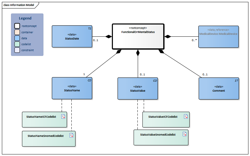 FunctionalOrMentalStatus-v3.2.1Model(2023EN).png